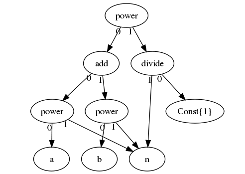Computation Graph