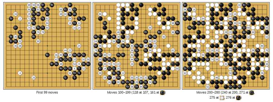 DeepMind AlphaGo Match 5