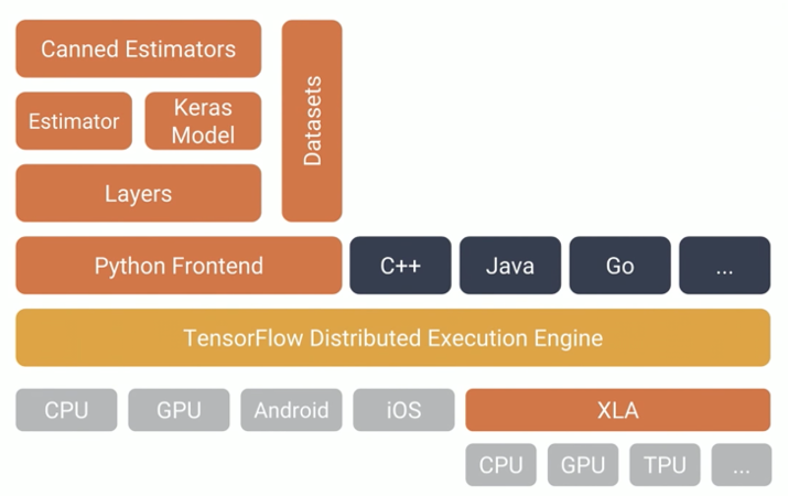 TF ecosystem (2017-06)