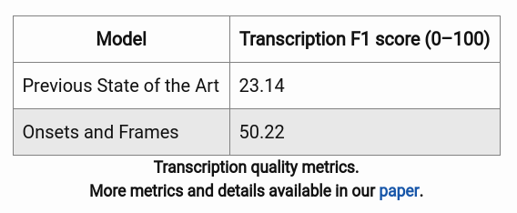 Transcription F1s