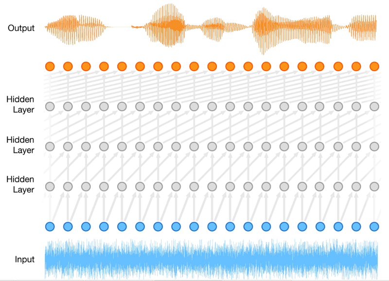 Parallel WaveNet Noise to Waveform