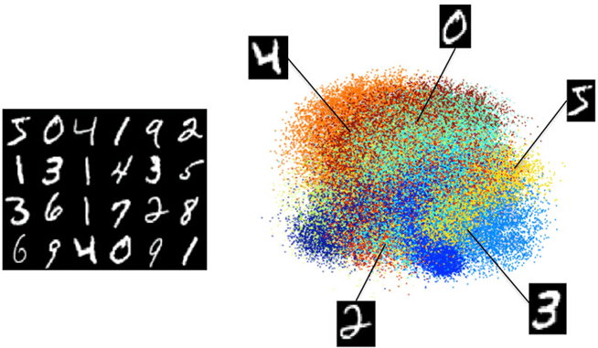 MNIST embedding