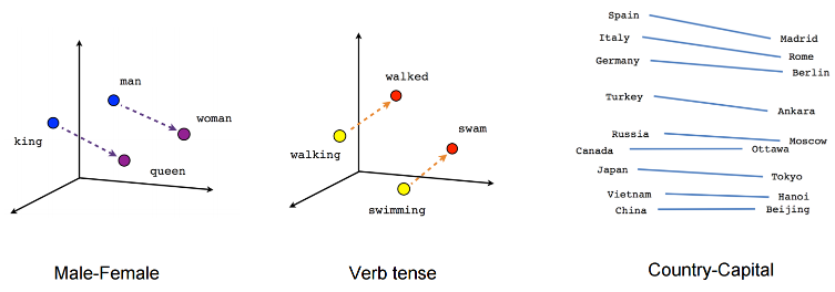 Embedding Geometry