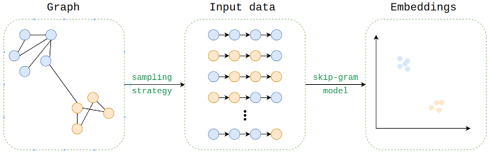 node2vec