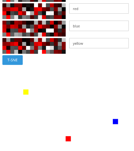 T-SNE