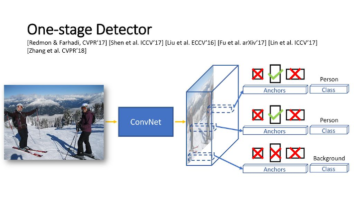 One-stage detector