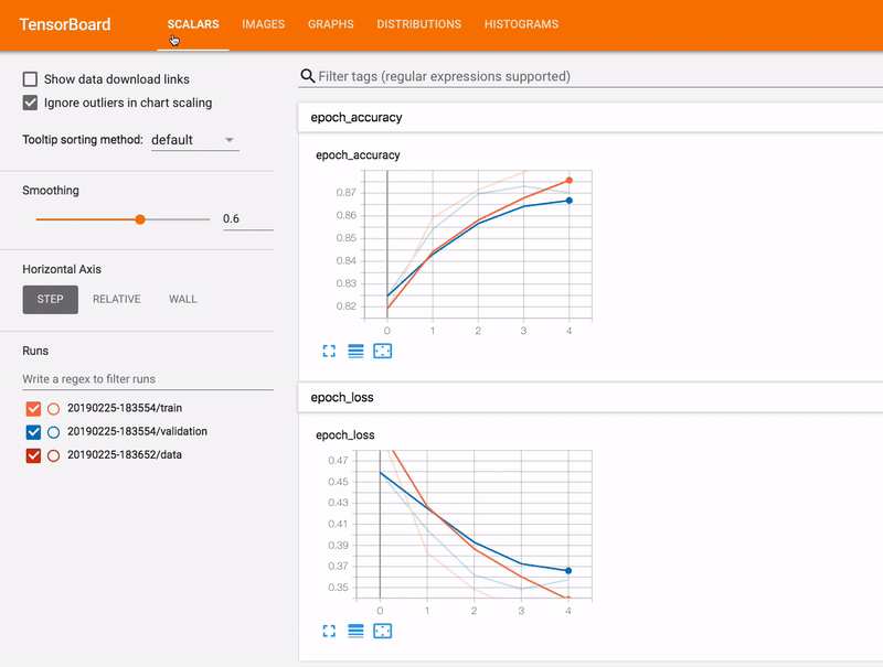 TensorBoard Animation