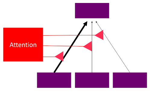 indirection pattern