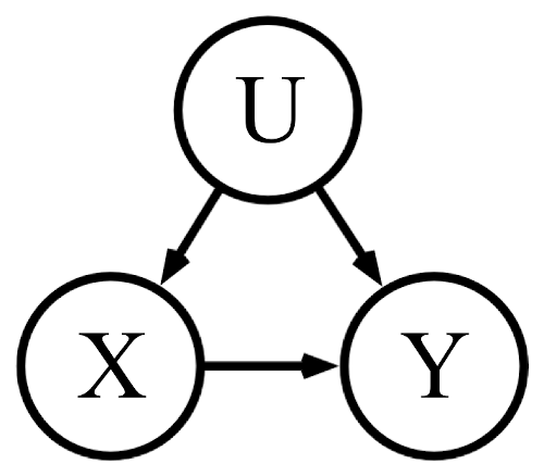 Confounding variables