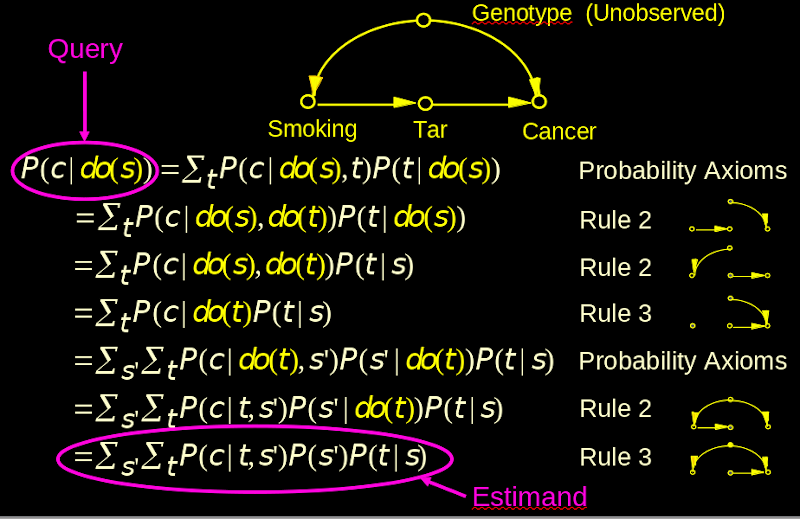 do-calculus