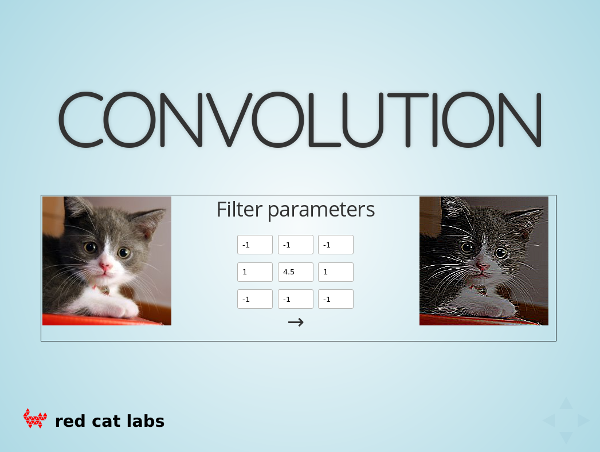 Convolution Demo