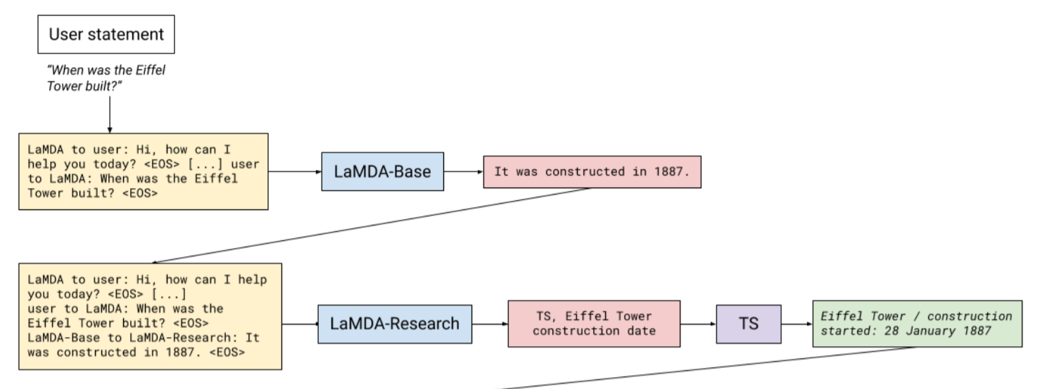 LaMDA example part 1