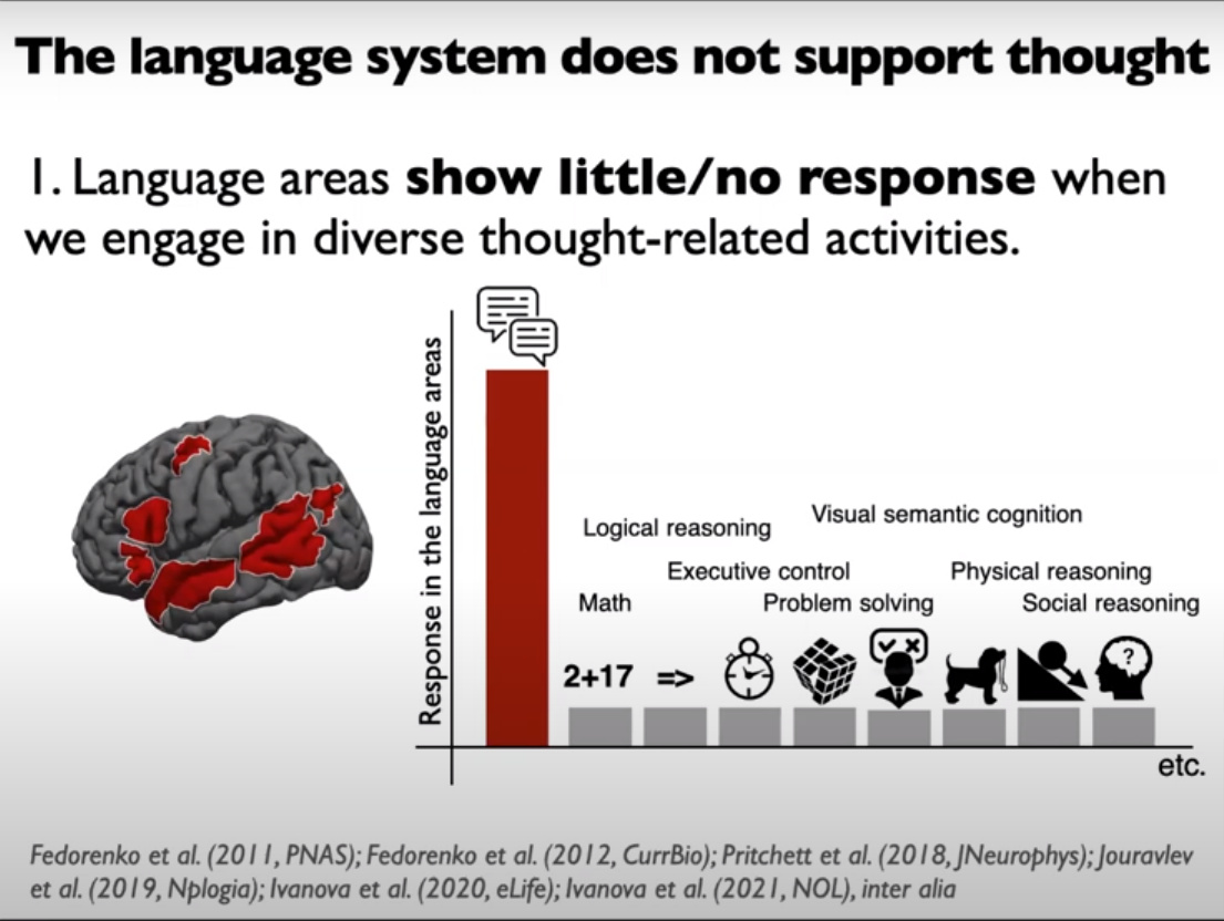 Ev Fedorenko - The language system in the human brain: Parallels & Differences with LLMs