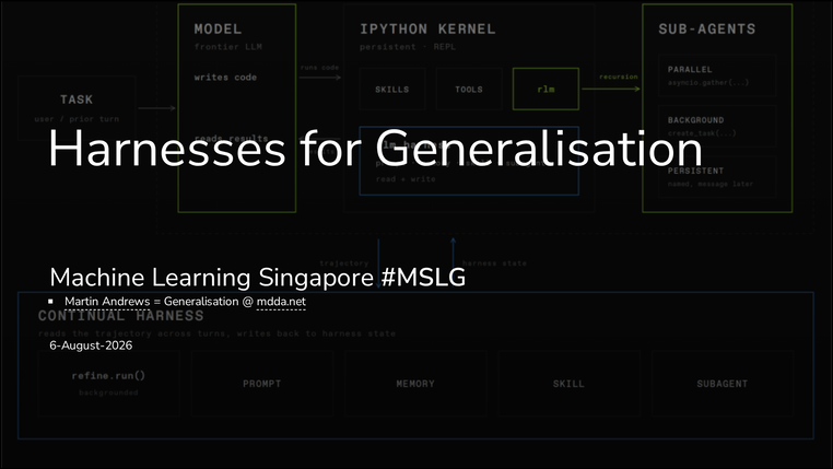 View Slides via Blog Post